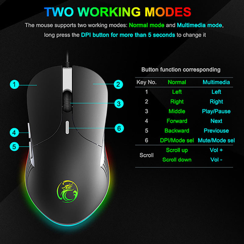 Sparky RGB Gaming Mouse - 7200 DPI Custom Lighting